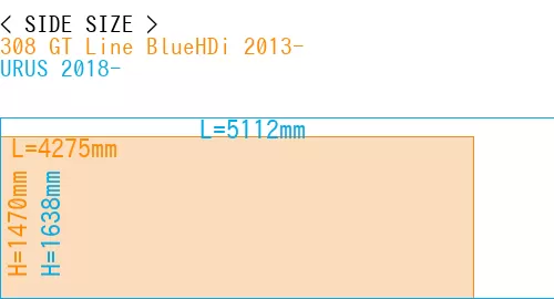 #308 GT Line BlueHDi 2013- + URUS 2018-